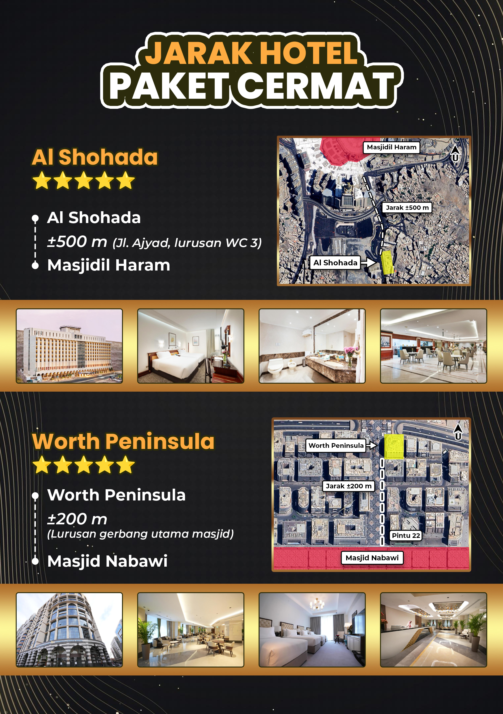 JARAK-HOTEL-KATALOG-CERMAT-SHOHADA-PENINSULA